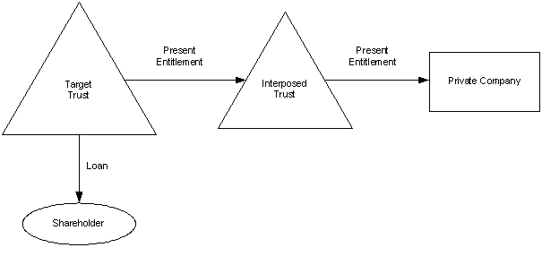 How circumventing no longer works