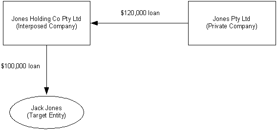 Diagram of the relationship between the entities in S 109